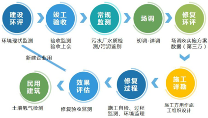 精誠合作，共創未來 全方位投資運營咨詢，助力企業卓越發展