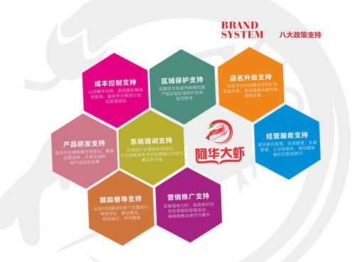 火鍋加盟 投資小、扶持全、四季經營，開啟餐飲創業新篇章