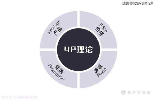 千萬級(jí)拓展訓(xùn)練營地如何運(yùn)營 從投資到盈利的全面策略